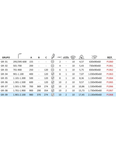 Cremona de 15 mm. cota fija con bulón STD