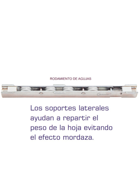 Rueda Radow PVC Kommerling Doble Tándem Inox | Recambio Corredera
