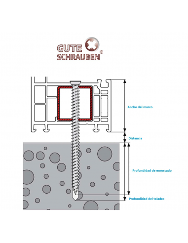 Tornillo de Hormigón Gute Schrauben 7,5 x 80 TORX   Resistencia y Precisión