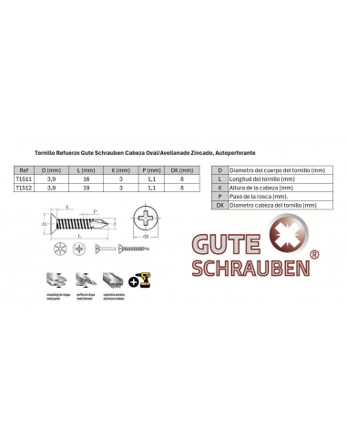 Gama de productos Gute Schrauben para proyectos profesionales
