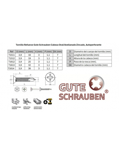 Gama de productos Gute Schrauben para proyectos profesionales