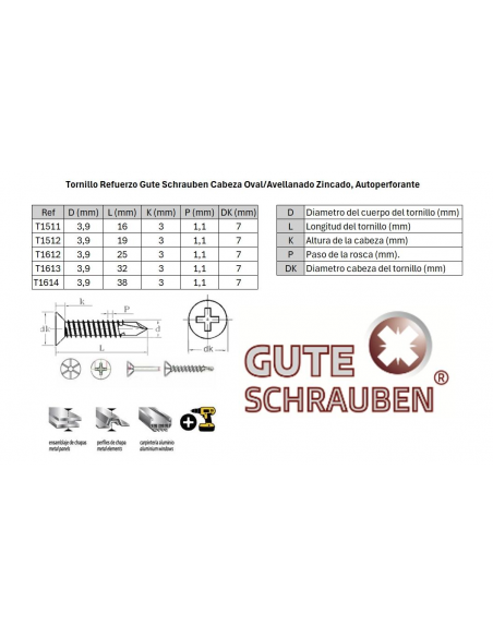 Gama de productos Gute Schrauben para proyectos profesionales Gama de productos Gute Schrauben para proyectos profesionales