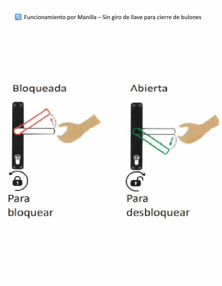 Acciona únicamente mediante manilla - Cerradura Mutltipunto Hausen P2850 Acciona únicamente mediante manilla - Cerradura Mutltipunto Hausen P2850