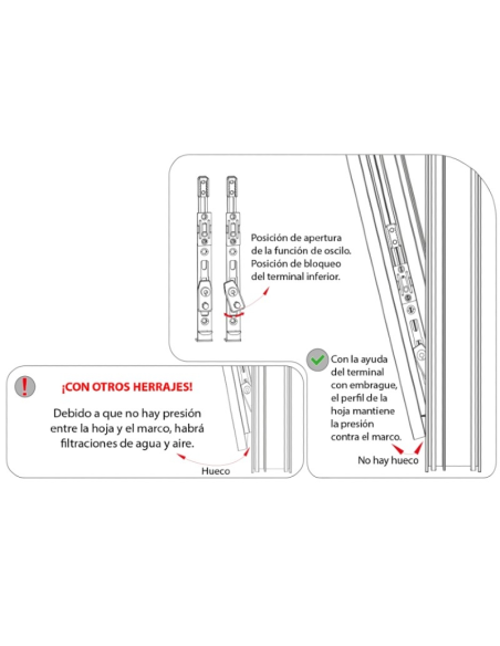 Terminal Recto Inferior P1302 | Cremona Oscilobatiente PVC Hausen