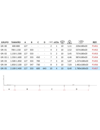 Reenvio Trasero P.CIERRE SEG. 2100-2400